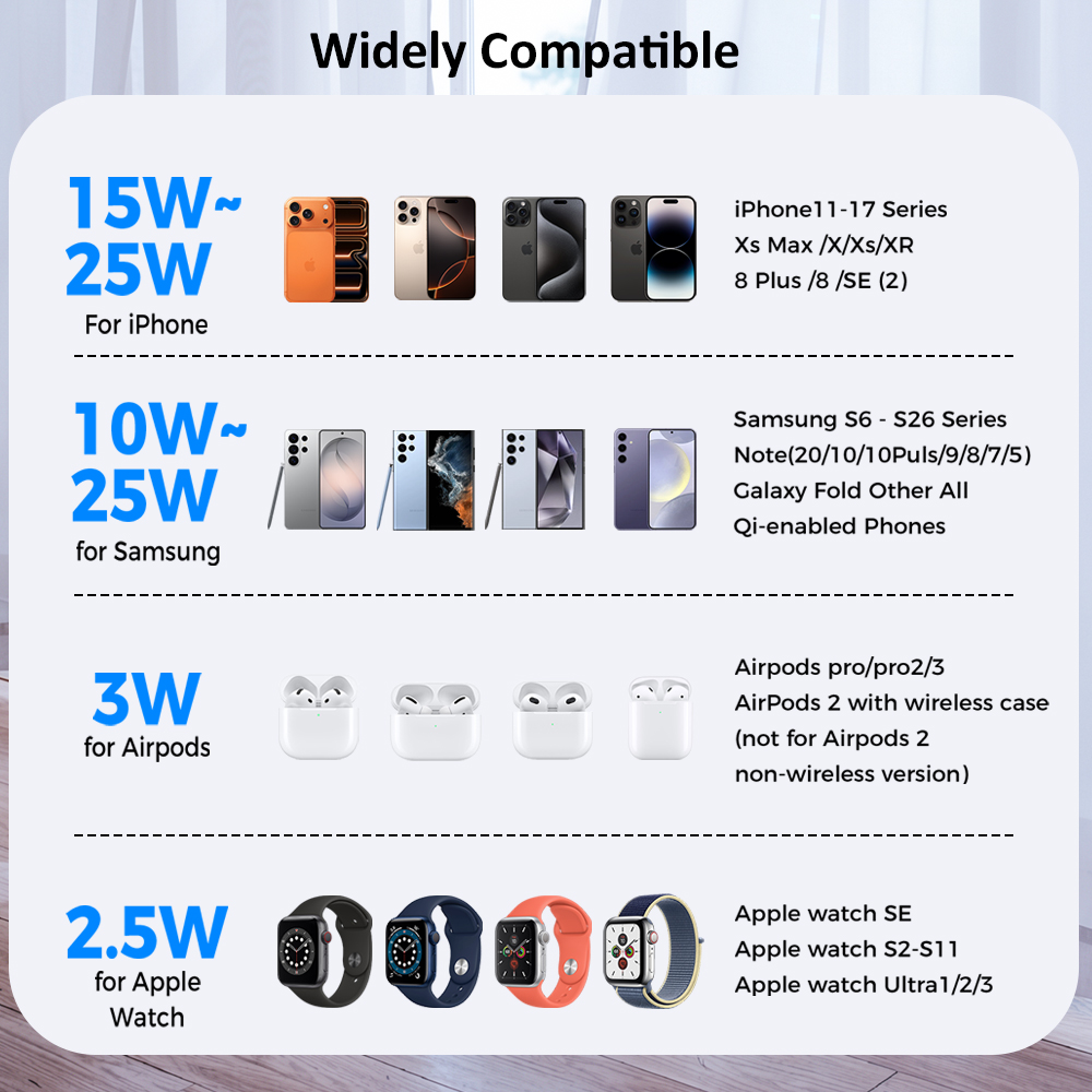 ICE Cooling Qi2.2 25W 3 in 1 M - Wireless Charger Watch recension och pris